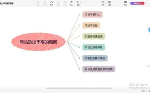 如何降低网站跳出率_网站跳出率高怎么办