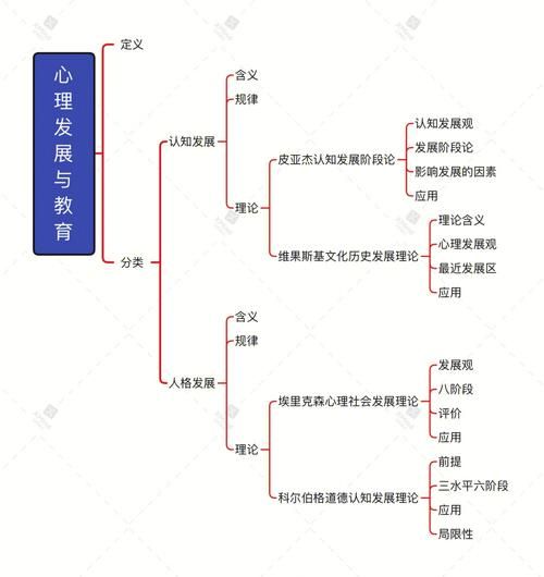 心理学发展简史_心理学是如何演变的