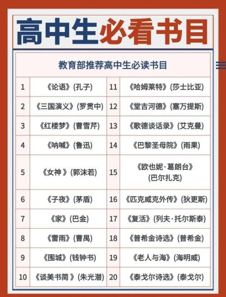 百科必读书单排行榜_哪些书值得一生精读