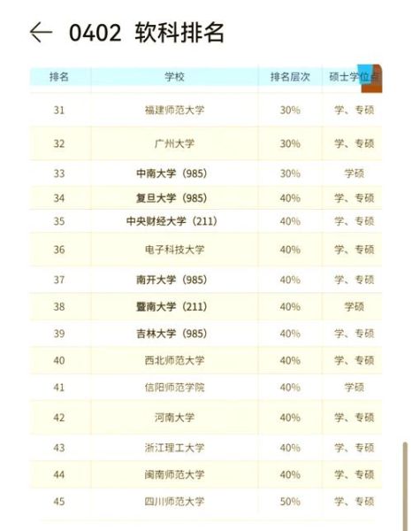 扬大心理学怎么样_就业前景如何