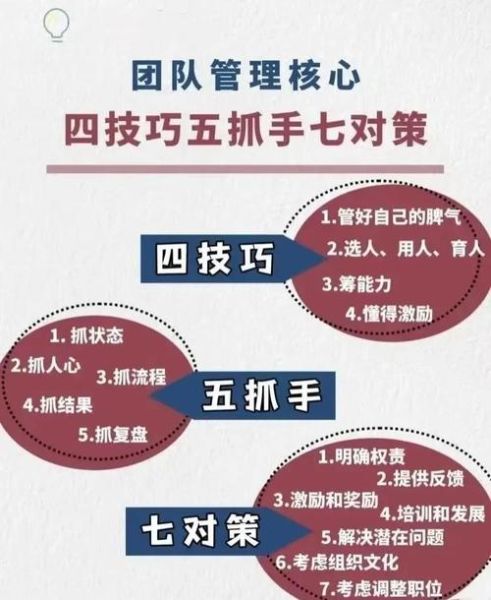如何提升团队执行力_管理心理学实战技巧