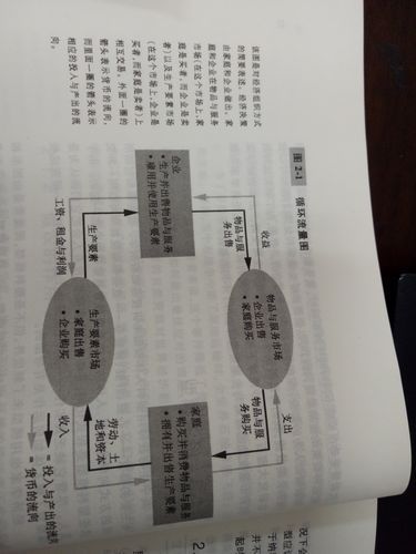 经济学百科读书笔记_如何快速掌握核心概念