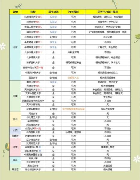设计心理学考研考什么_如何高效备考
