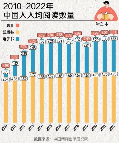 中国人年均读书量是多少本_如何提升阅读量