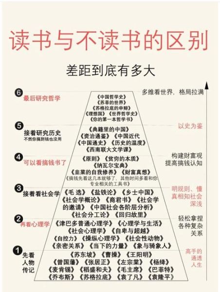 读书与实践的区别_如何把知识转化为能力