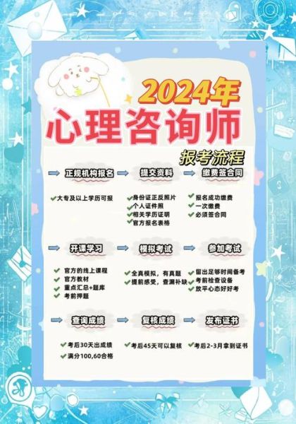 心理学报名流程_心理学报名条件