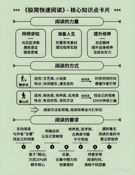 读书人物大百科有哪些_如何高效查阅