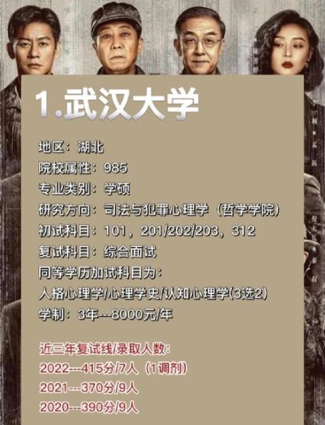 中国犯罪心理学大学学什么_就业前景如何