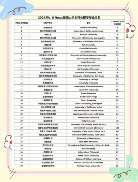 心理学本科学校怎么选_心理学本科学校排名