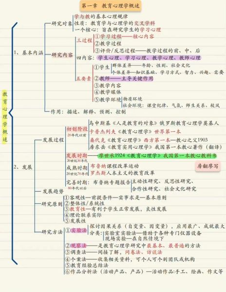 教育心理学考什么_如何高效备考