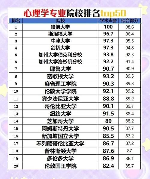 上海心理学专业大学排名_就业前景怎么样