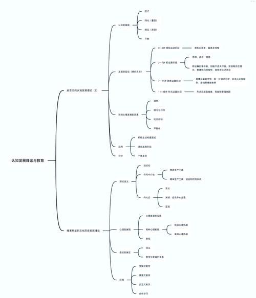 自考心理学怎么复习_自考心理学重点有哪些