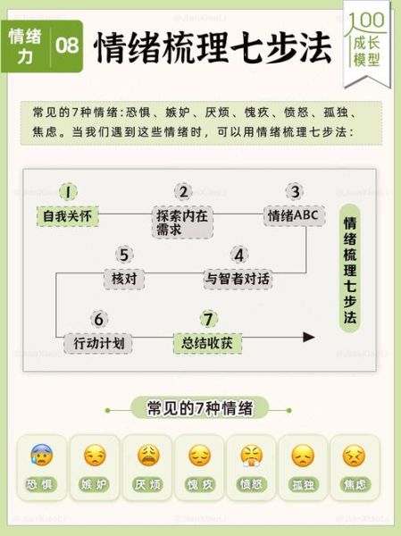 什么是情绪智力_如何提高情绪智力