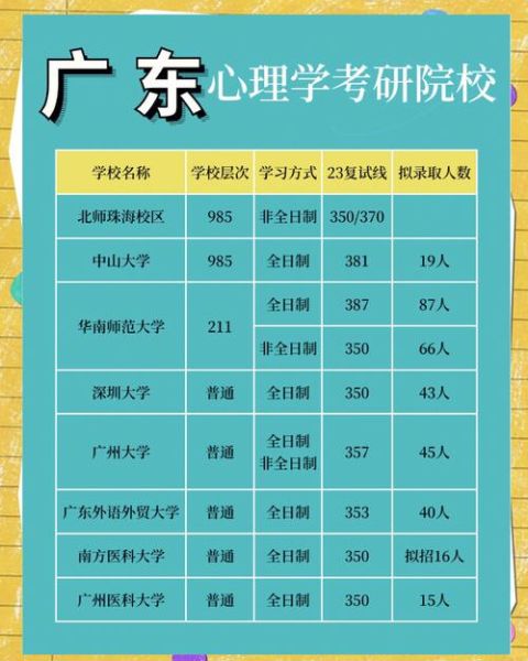 广东心理学会是什么_如何加入