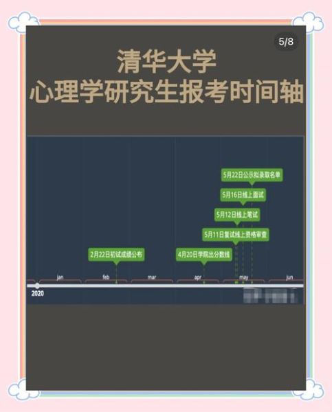 清华大学心理学学什么_就业前景怎么样