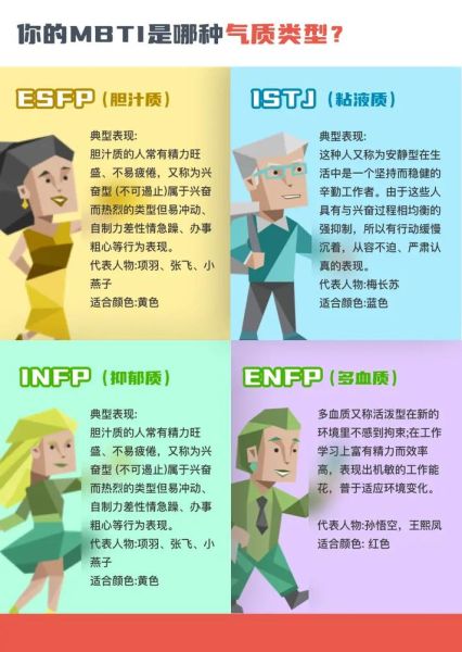 气质测试有哪些类型_如何准确解读结果